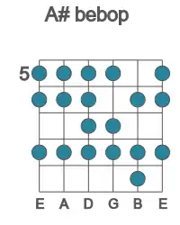 Guitar scale for bebop in position 5